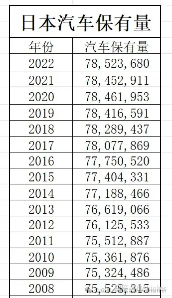 汽车保有量:全球新能源汽车保有量格局 - 知乎