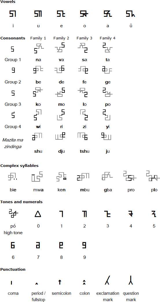 表音文字(不包括为艺术目的创造的人造文字)中只有韩