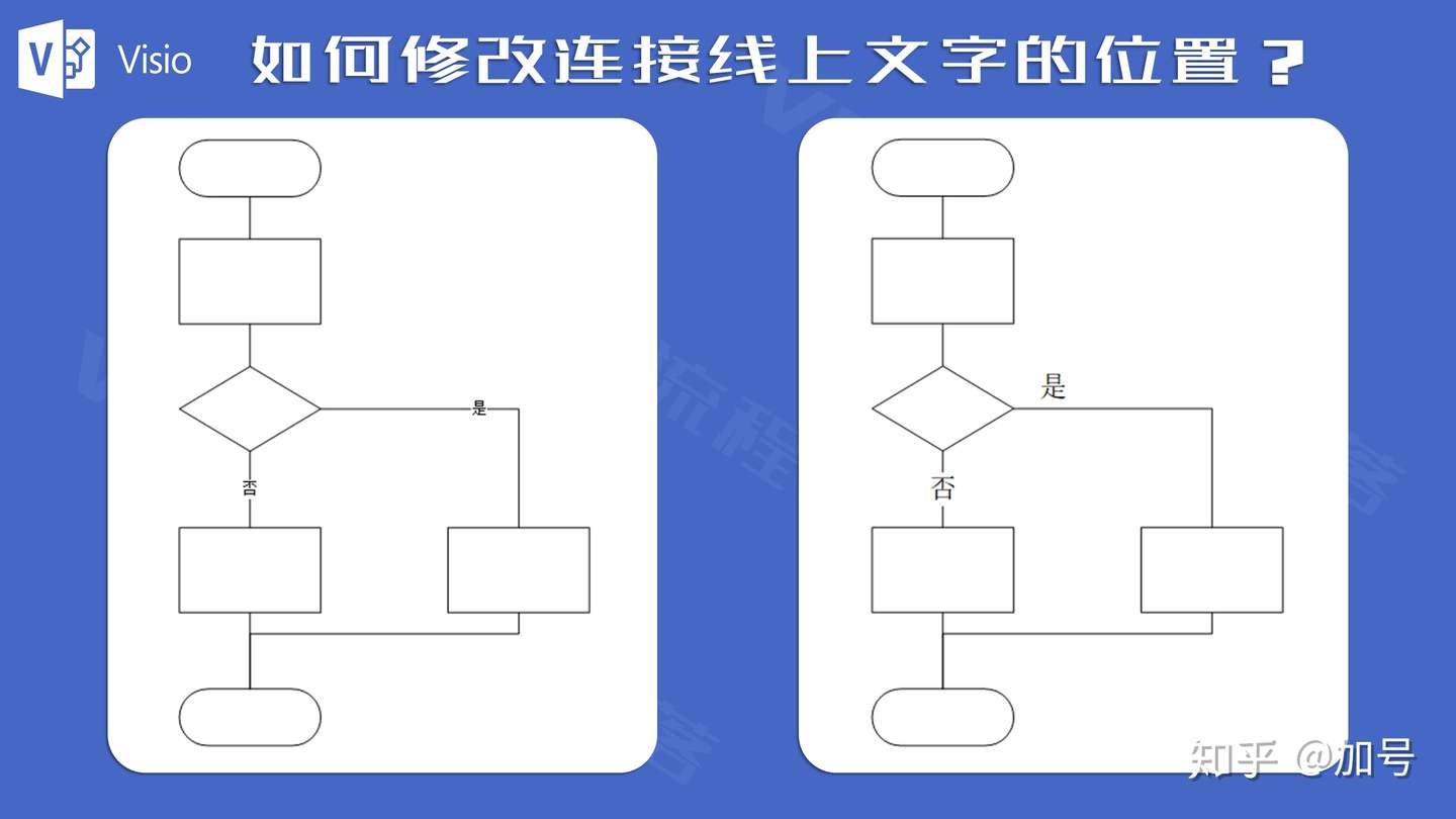 Visio教程 如何调整连接线上文字的位置 知乎