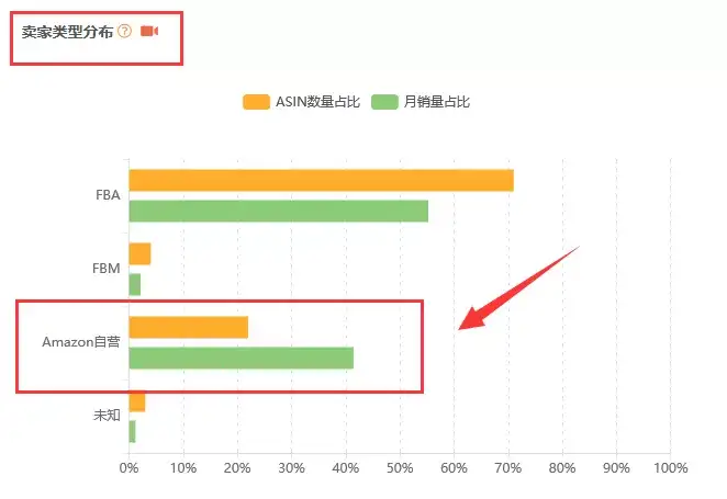 亚马逊新手选品避坑--盐灯产品