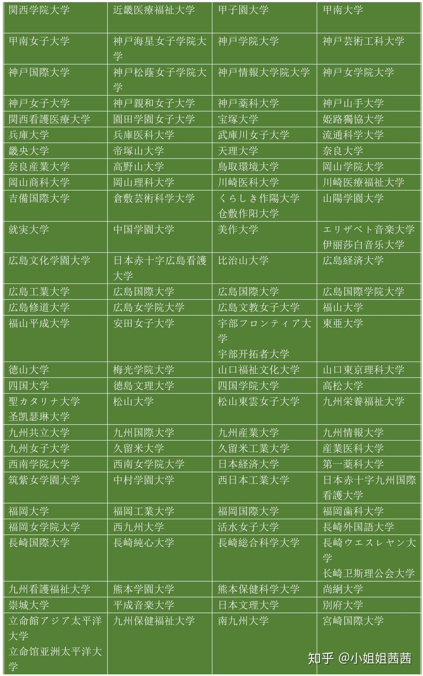 18年最新中国教育部承认的日本大学名单一览 知乎