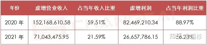 上交所将对浙江国祥开展核查（浙江国祥股份有限公司上市了吗） 第4张