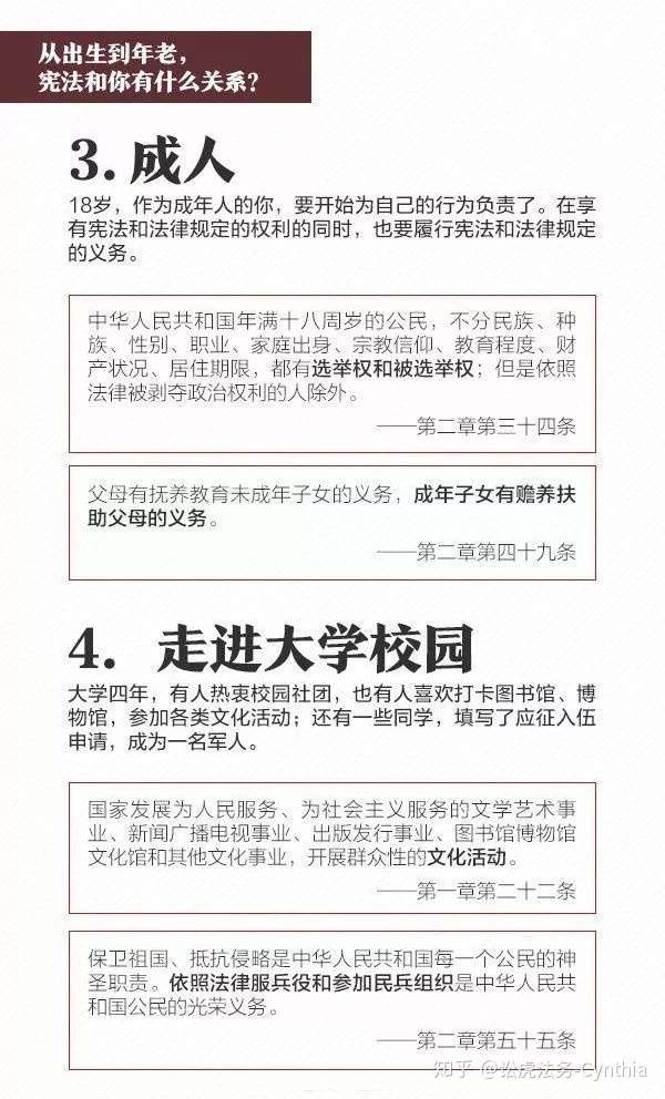 特稿 关于国家宪法日你不得不知道的知识丨讼虎法务 知乎