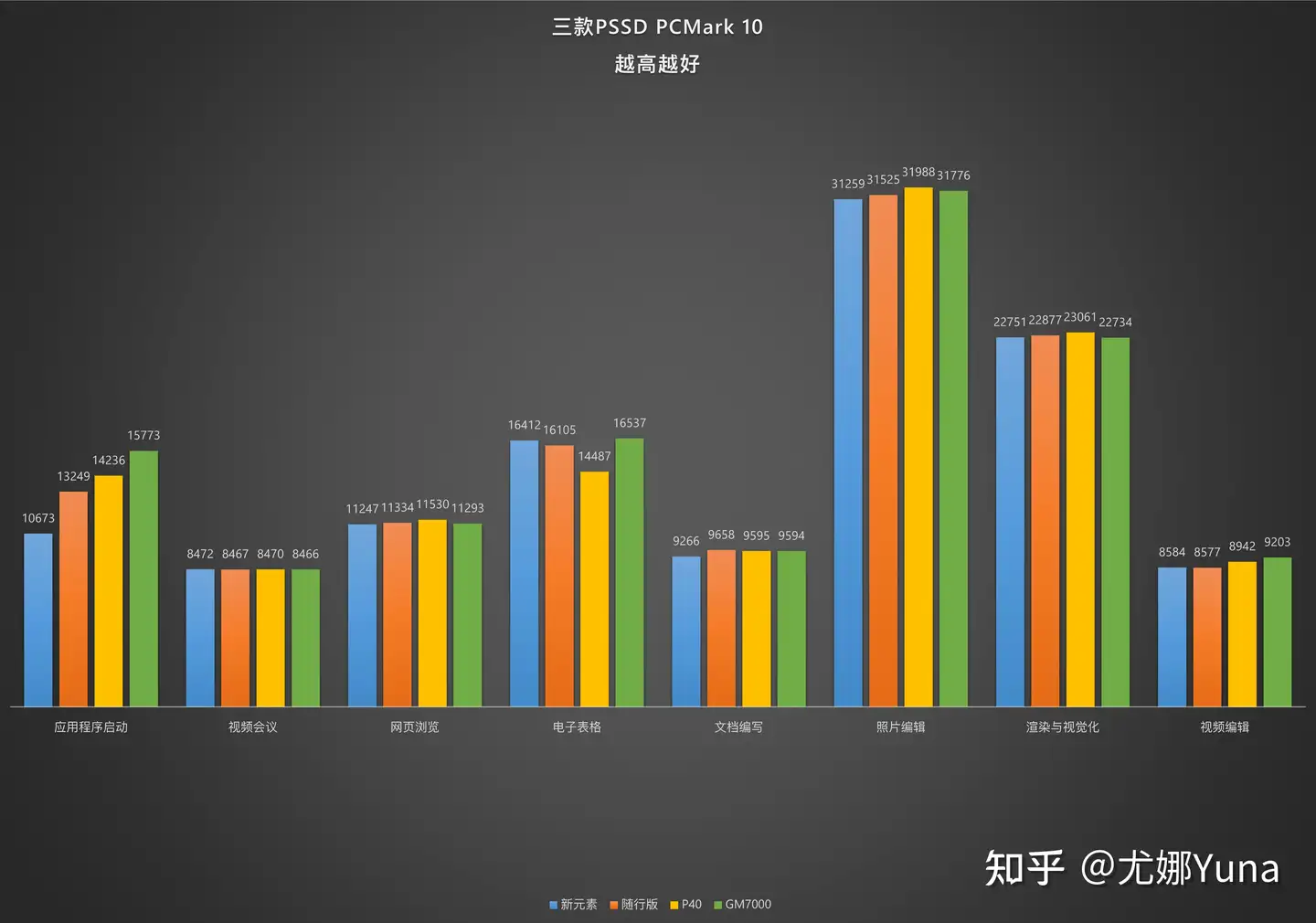 体验】哪一款PSSD适合你——西部数据新元素/随行版/P40上手- 知乎