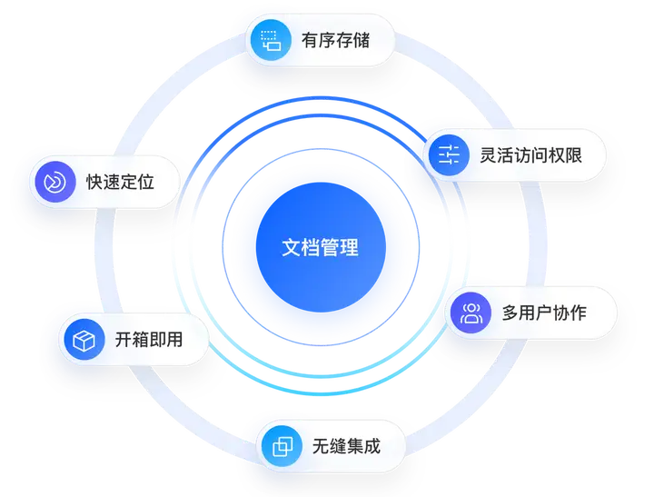 公司如何建立知识库？得助智能企业级私有知识库高效构建方法