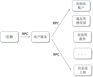 信用算力基于 RocketMQ 实现金融级数据服务的实践（信用算力前身）