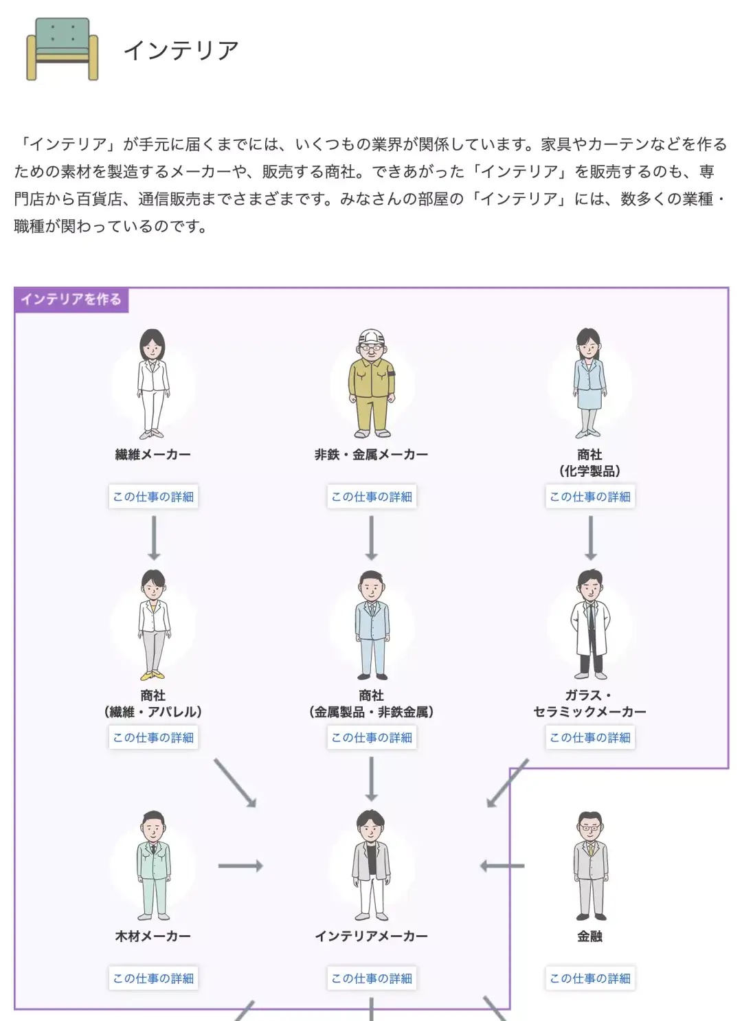 日本就职干货 你还没用过嘛 业界 企业研究必看网站 App 知乎