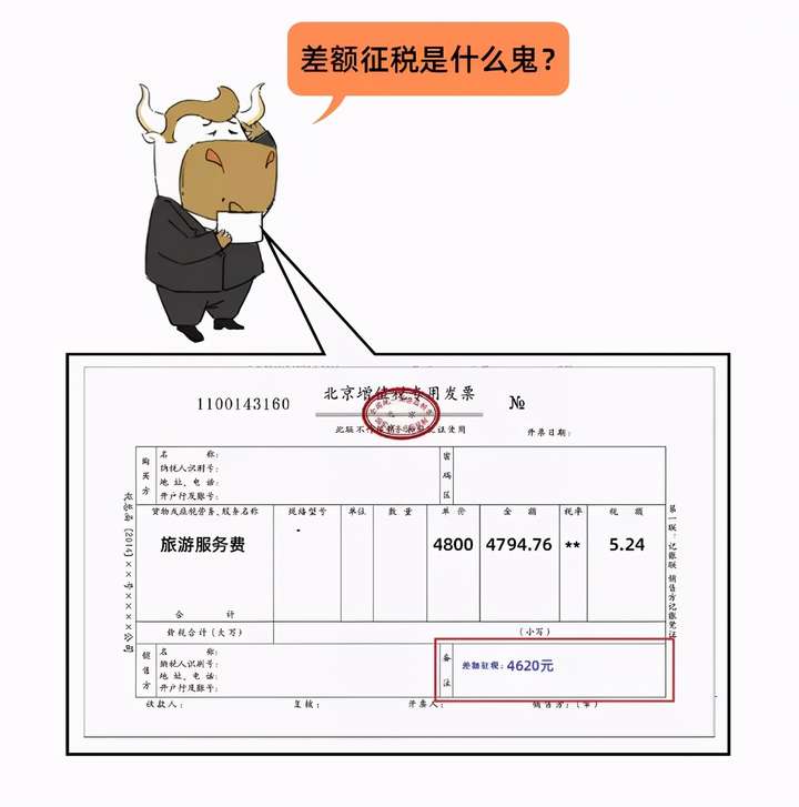 差额征税差额开票,差额征税全额开票,有点懵