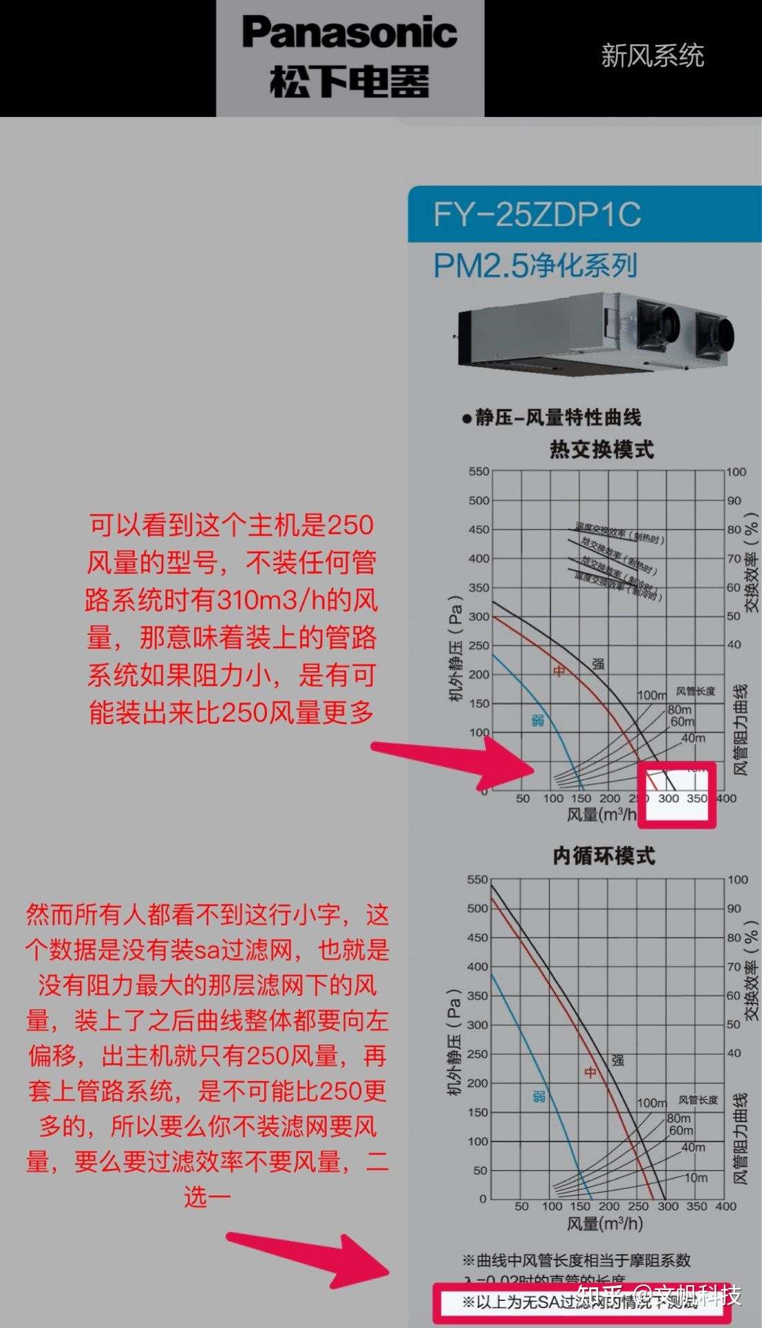 新风系统的风量是最大的坑 知乎