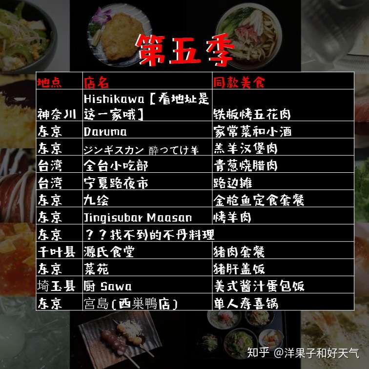 孤独的美食家 1 7季那些美食全在这里了 知乎