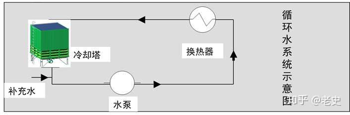 循环冷却水系统及其水处理 知乎