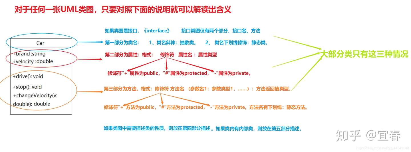 Java 大黑话讲解设计模式 Uml类图 知乎
