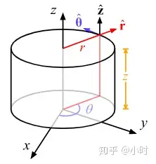柱坐标系 - 知乎