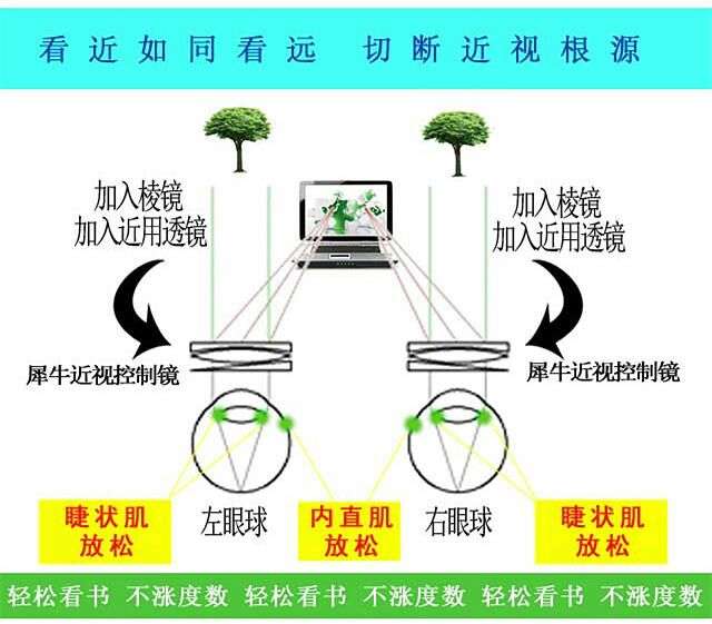 孩子学习压力大 眼睛近视怎么预防呢 知乎