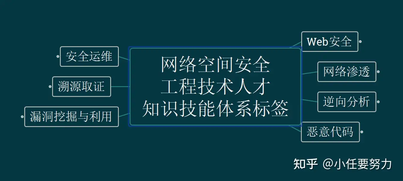 网络安全+生物信息dalao建议- 知乎