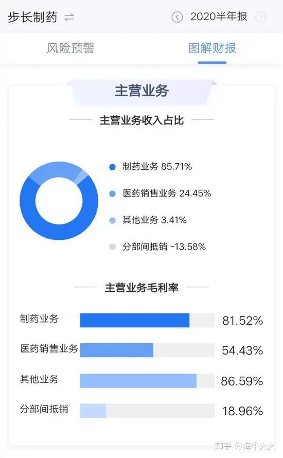 步长制药，“黑天鹅”事件与转型疑云