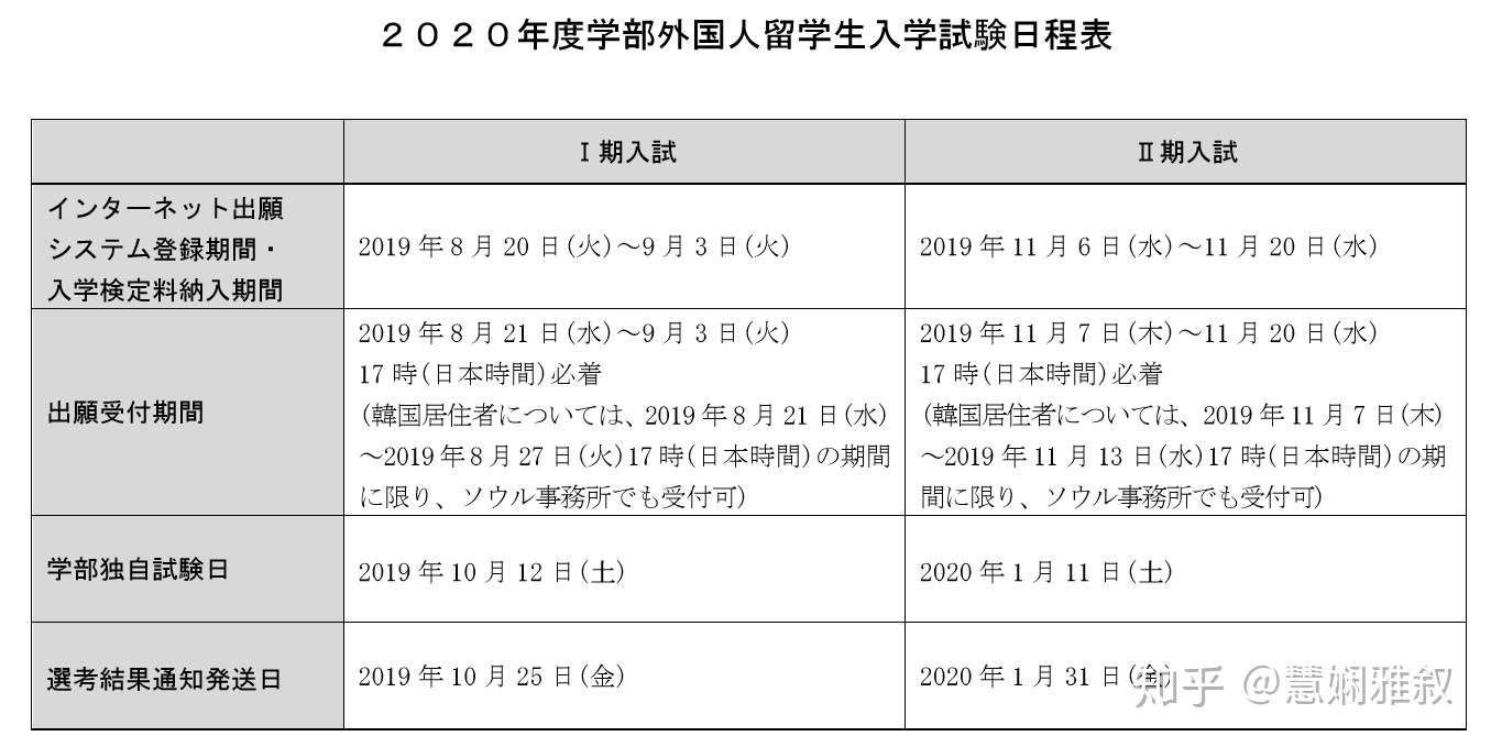 同志社大学年报名流程 知乎