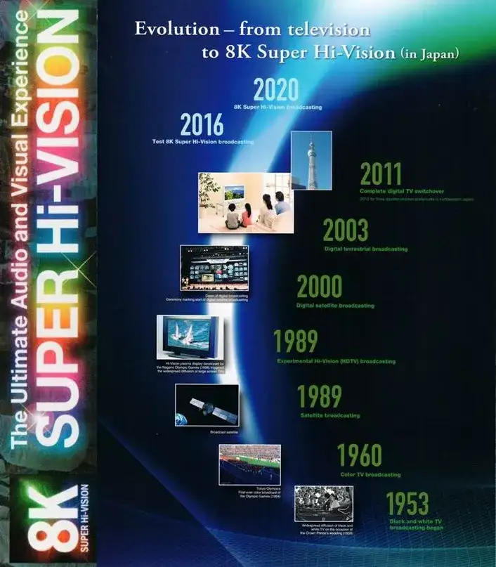 不看后悔(5g+4k/8k)5G超高清视频,看完秒懂:5G时代的8K超高清视频, 不看后悔(5g+4k/8k)5G超高清视频,看完秒懂:5G时代的8K超高清视频,