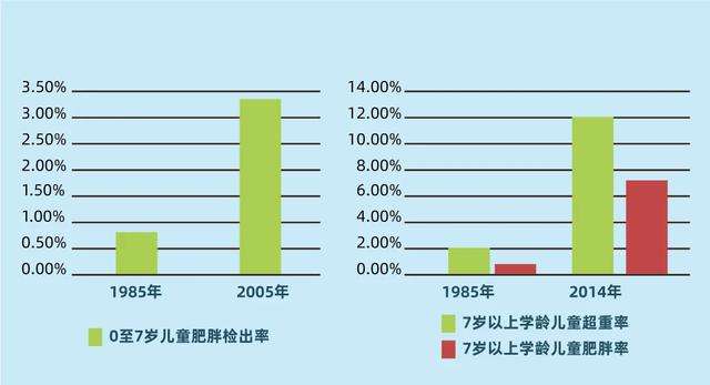 防治肥胖胖点没事健康就好不存在的