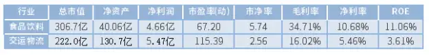 宅家过年也红火：消费行业投资新攻略