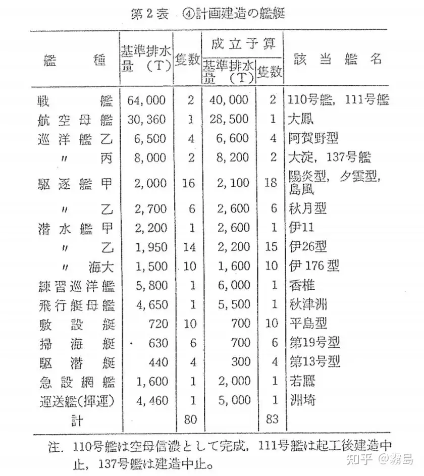 大舰巨炮之巅——从信浓到超大和- 知乎