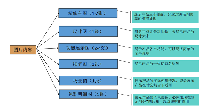 亚马逊图片要求