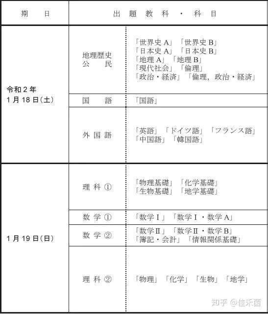 日本将进行高考改革制度 传递出了哪些重要信息 知乎