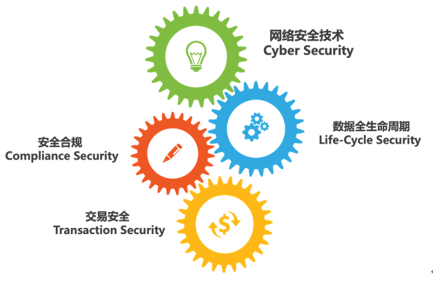 腾讯安全发布《银行业数据安全白皮书》 指明建设数据安全体系四大要素-第2张图片-网盾网络安全培训