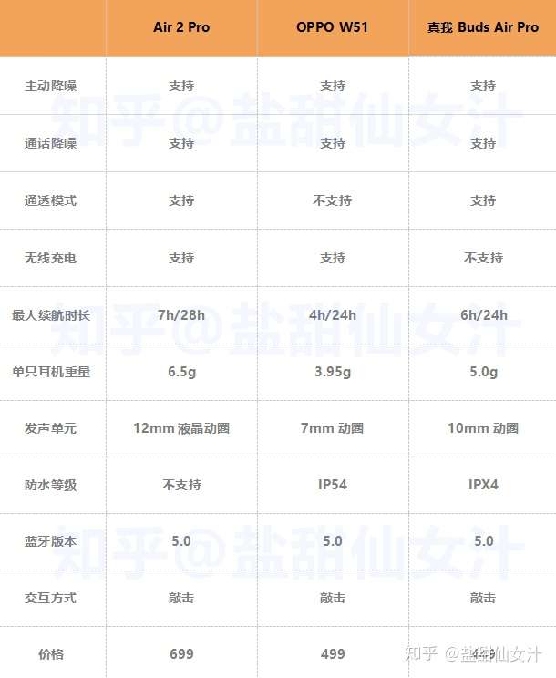 小米air2pro使用说明书图片