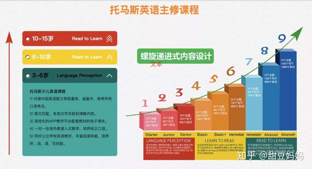 又一家托马斯英语校区跑路 托马斯英语到底能不能报 知乎