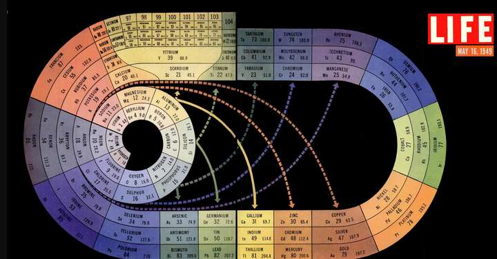 有哪些设计感爆棚的元素周期表