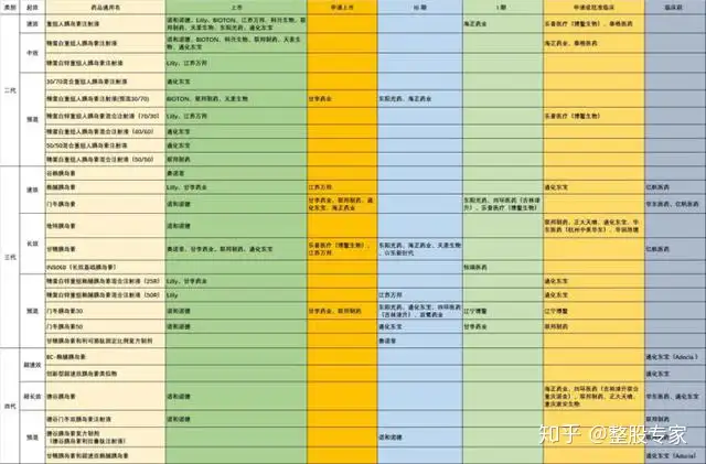 复星医药投资价值分析：收购了一堆“破烂”，还是被严重低估？