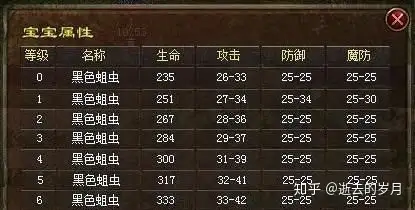 热血传奇中法师前期和后期分别适合捉哪些宝宝？