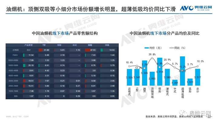 月报 | 2021年07月家电市场总结（线下篇）