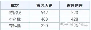 2022各省高考查分时间汇总（附分数线）