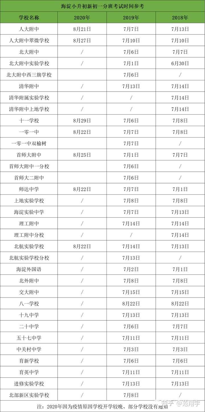初一新生入学须知与fb考时间参考 一零一 清华附 人大附等校 小初衔接系列科普 二 知乎 初一新生入学须知与fb考时间参考 一零一 清华附 人大附等校 小初衔接系列科普 二 知乎