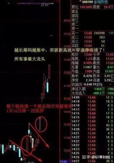 教你一招"尾盘跳空突破选股法"：突破跳空是涨停牛股的集中营