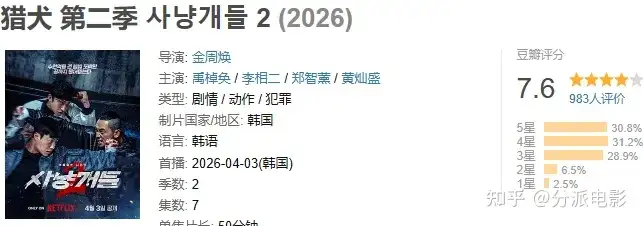 《猎犬第二季》拳拳到肉！打戏依旧是天花板