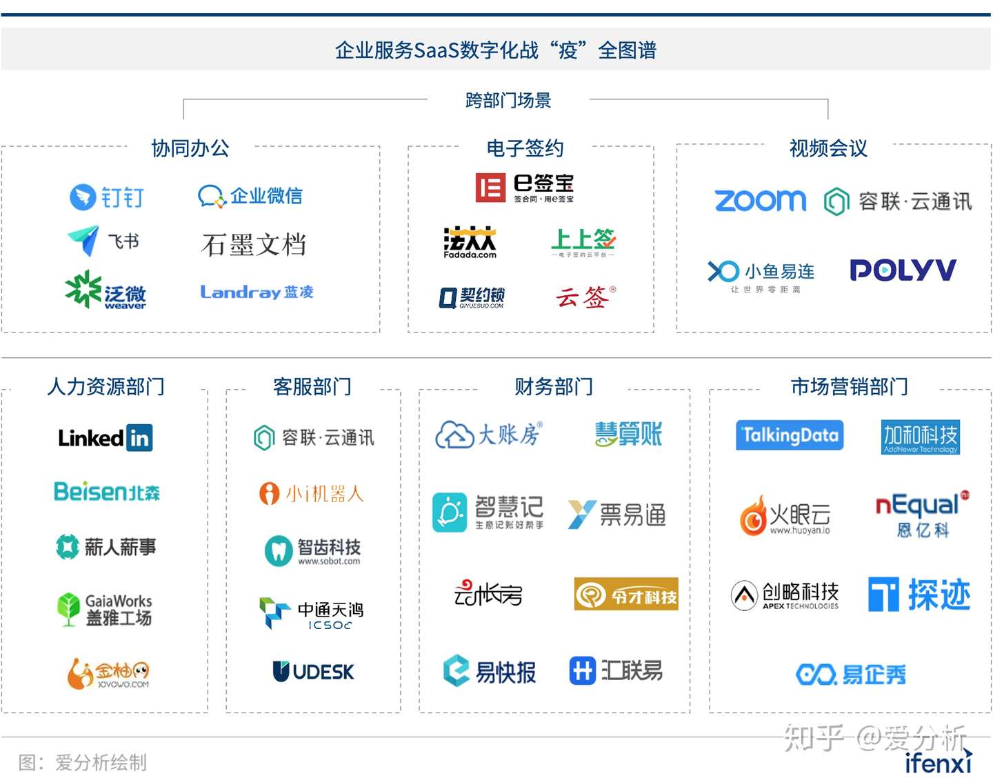 企业数字化战 疫 攻略 8大最受欢迎远程办公工具盘点 案例盘点 知乎