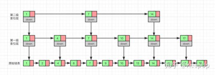 redis的zset结构跳表第3张