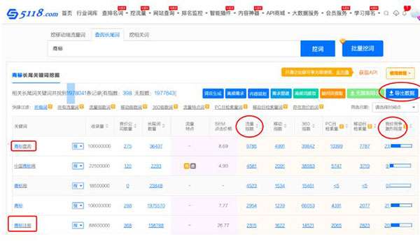 一文告诉你SEO站长综合查询工具-5118功能使用大全 第10张 一文告诉你SEO站长综合查询工具-5118功能使用大全 第10张