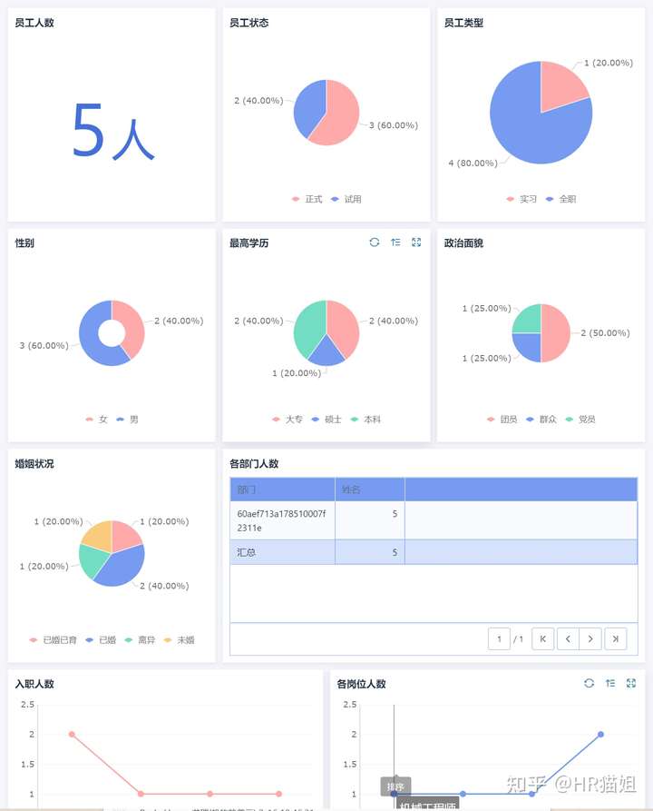 人力资源分析从哪几个方面进行,人力资源月度数据分析报表,人力资源状况分析