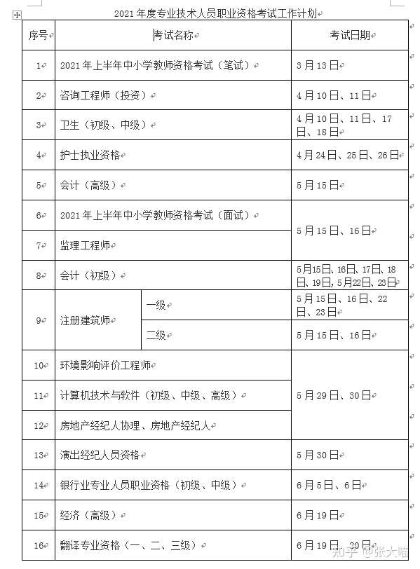 21年度专业技术人员职业资格考试计划日历 参考书目 建议 非常全面 知乎