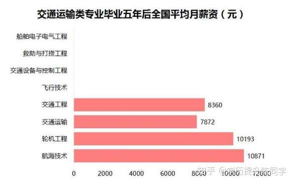 就业方向质量工程管理岗位_质量管理工程就业方向_质量管理工程就业率