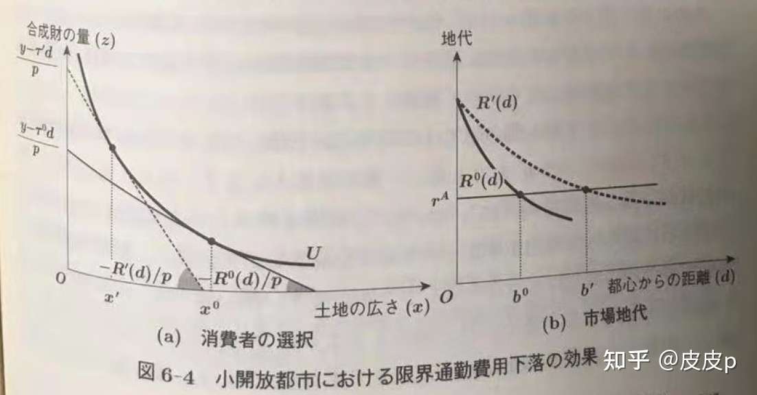 东京大学社会文化环境学研究科入试 都市经济 知乎