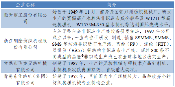 我国非织造布机械行业发展迅速，向功能化、差别化、组合化迈步！  第8张