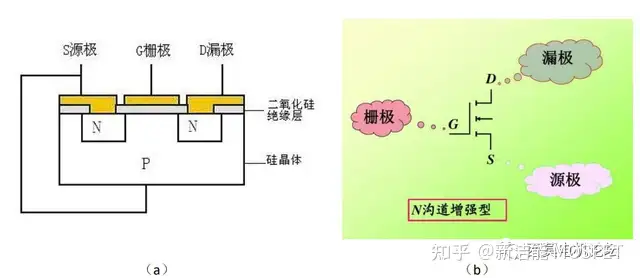 MOSFET基本原理、参数及米勒效应