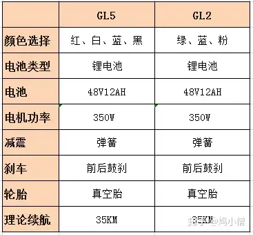 台铃电动车推荐台铃电动车怎么样台铃篇