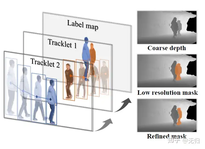 SIGGRAPH2021]论文解读：Editable Free-Viewpoint Video using a