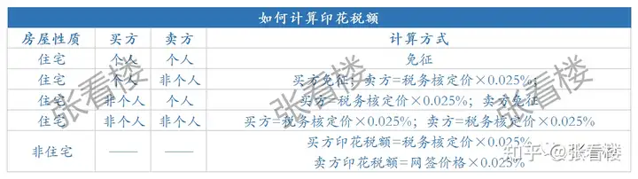 燃爆了（上海 房产 交易 税费）上海房产交易税是多少，(图5)